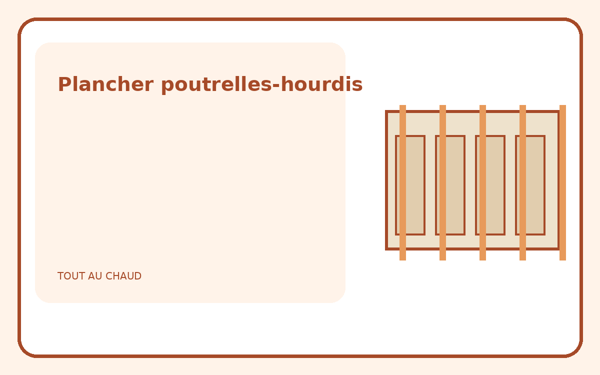 Illustration d’un plancher avec poutrelles et entrevous